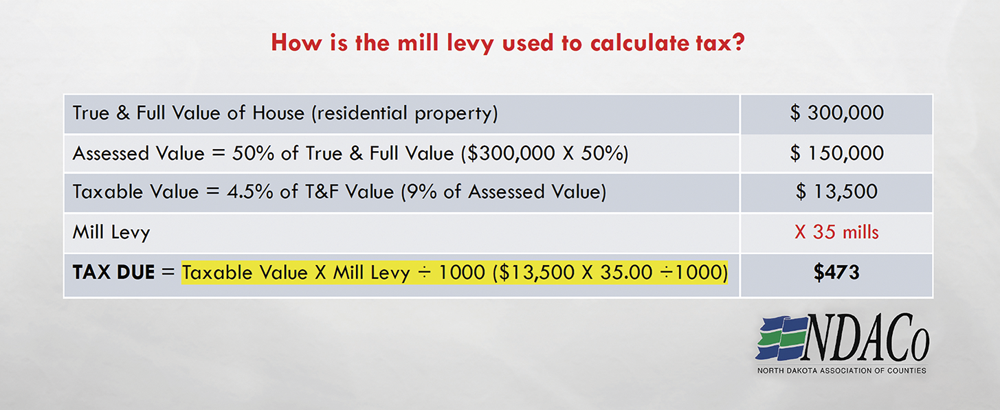 Mill to Prop
