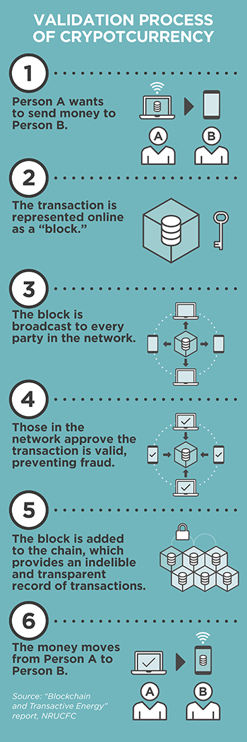 cryptocurrency graphics