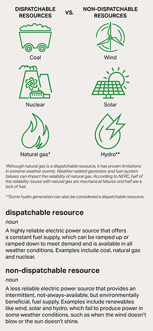 dispatchable vs. non-dispatchable resource garphics