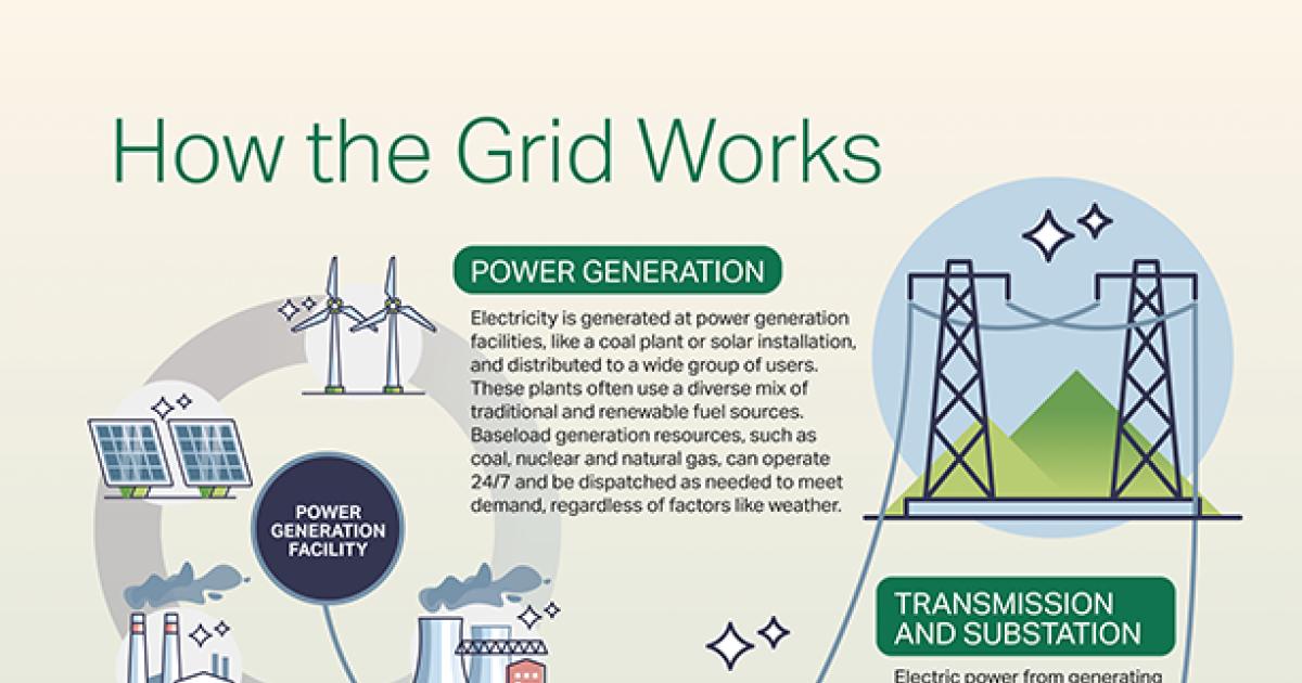 How grid works