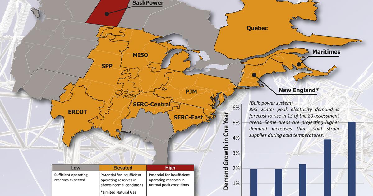 NERC infographics 2023