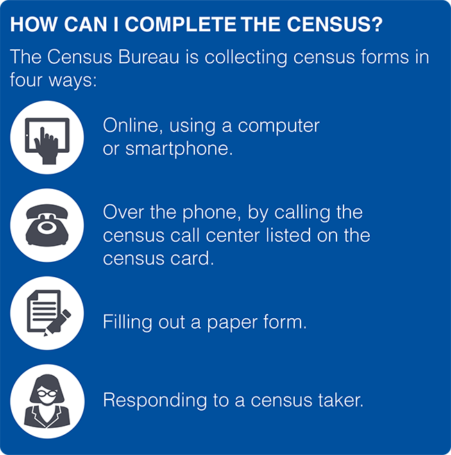 How can I complete the Census?