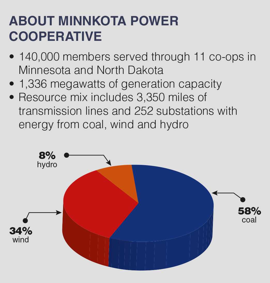About Minnkota